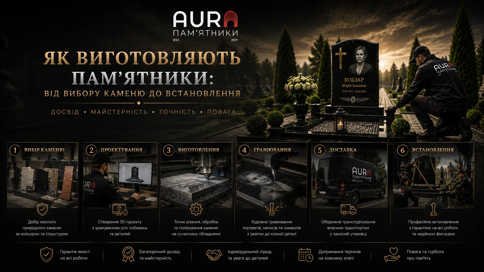 Як виготовляють пам’ятники: від вибору каменю до встановлення