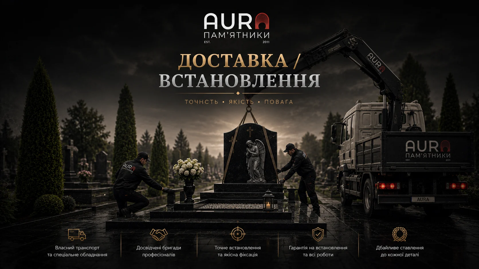 Доставка/встановлення