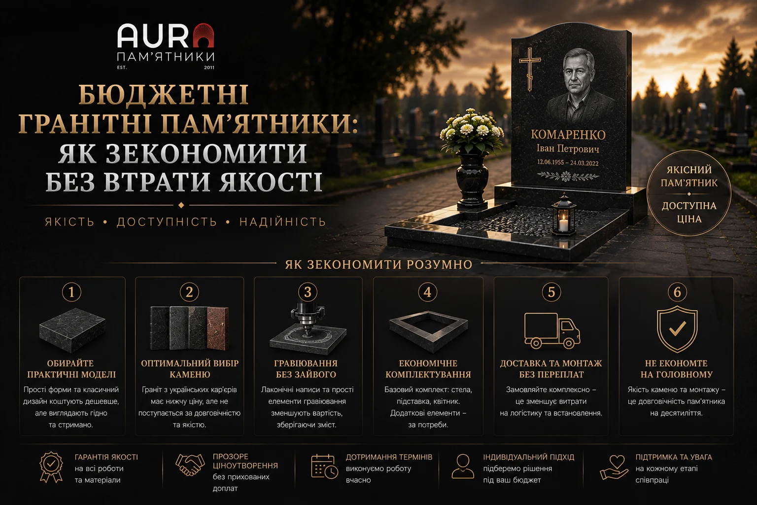 Бюджетні гранітні пам’ятники: як зекономити без втрати якості